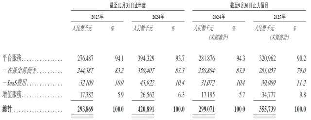 毛利率碾压爱马仕，却被央视痛批“高利贷”的人人租要IPO了！(3)