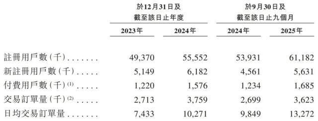 毛利率碾压爱马仕，却被央视痛批“高利贷”的人人租要IPO了！(4)