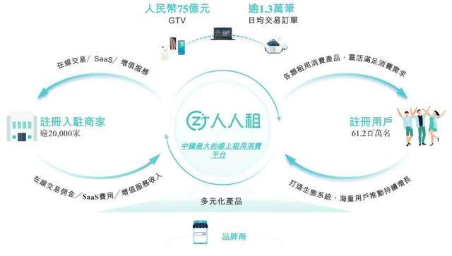 毛利率碾压爱马仕，却被央视痛批“高利贷”的人人租要IPO了！(2)