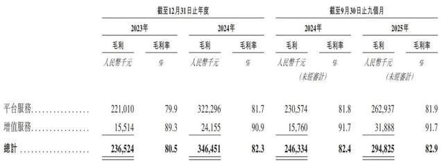 毛利率碾压爱马仕，却被央视痛批“高利贷”的人人租要IPO了！(5)