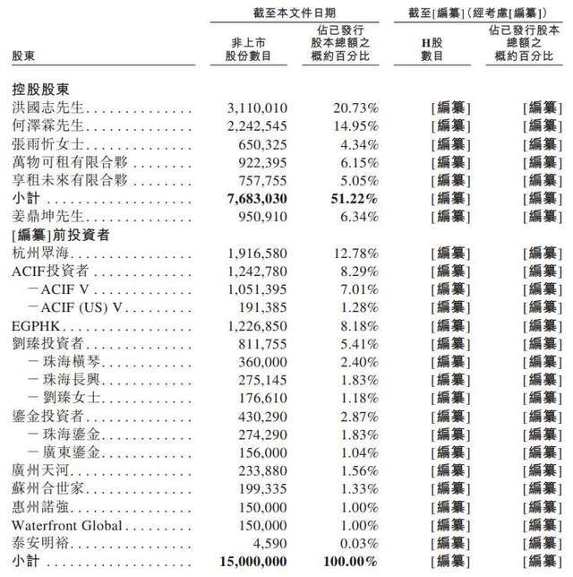 毛利率碾压爱马仕，却被央视痛批“高利贷”的人人租要IPO了！(9)
