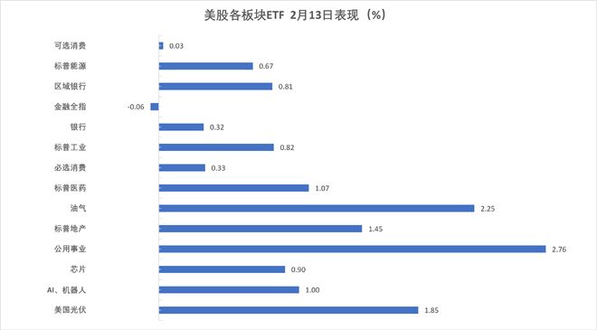 华尔街见闻早餐FM-Radio | 2026年2月14日(2)