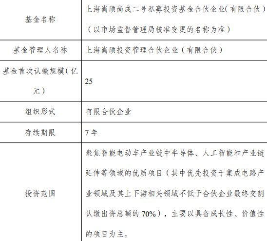 上汽集团拟出资10亿元参设私募基金，投向固态电池、芯片国产化等领域(1)
