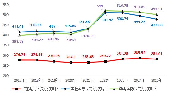 长江电力“逆向”下行，是布局机遇，还是价值陷阱？(8)