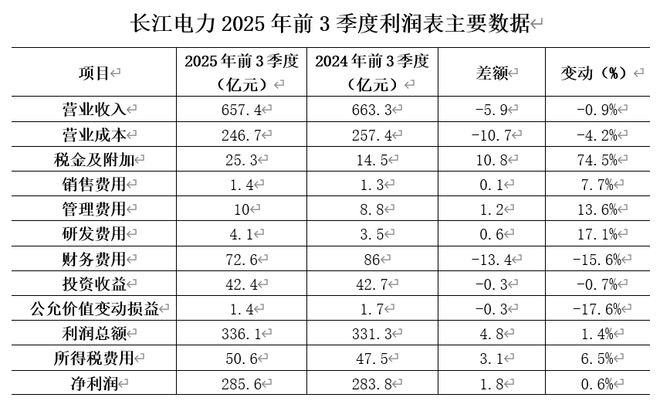 长江电力“逆向”下行，是布局机遇，还是价值陷阱？(7)