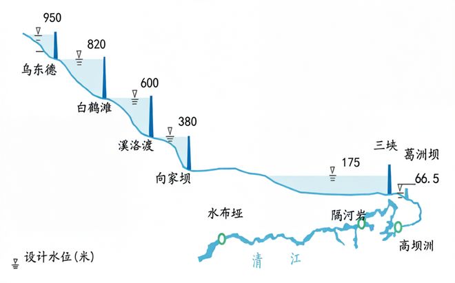 长江电力“逆向”下行，是布局机遇，还是价值陷阱？(3)