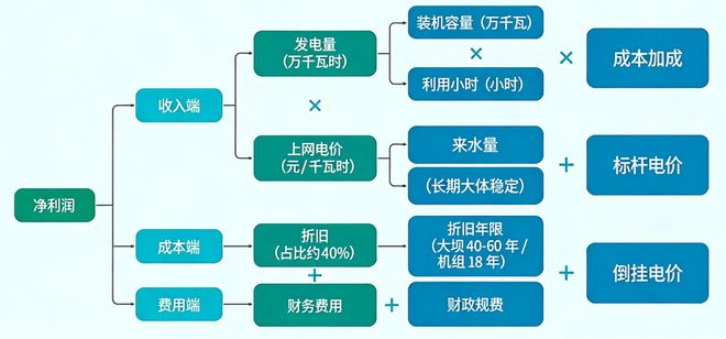 长江电力“逆向”下行，是布局机遇，还是价值陷阱？(4)