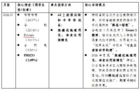 从算力开支到工程化交付：凯思博2026年策略转向与全球AI资产重构(2)