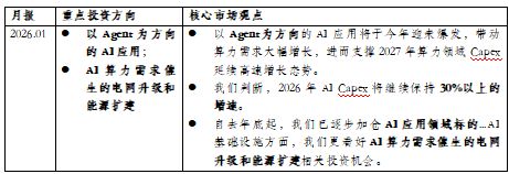 从算力开支到工程化交付：凯思博2026年策略转向与全球AI资产重构(1)