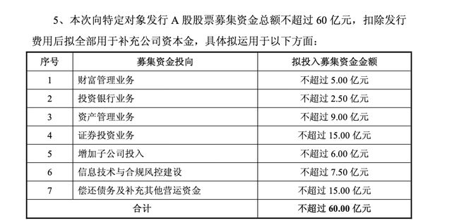 2025券商定增募资322亿，2026年西南证券率先打响“头炮”！(4)