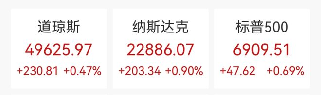 美股科技股拉升，谷歌涨超4%，贵金属深夜狂飙，白银大涨8%，特朗普暗示违法征收的关税不退了(1)