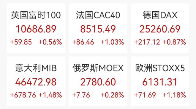 美股科技股拉升，谷歌涨超4%，贵金属深夜狂飙，白银大涨8%，特朗普暗示违法征收的关税不退了(2)