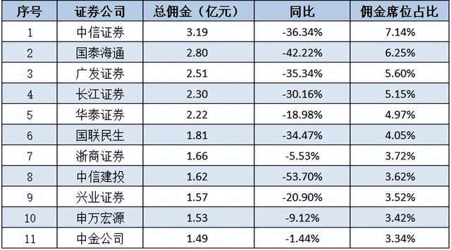 2025年券商研究所抢人大战：分析师扩编338人，“整组跳槽”频现(5)