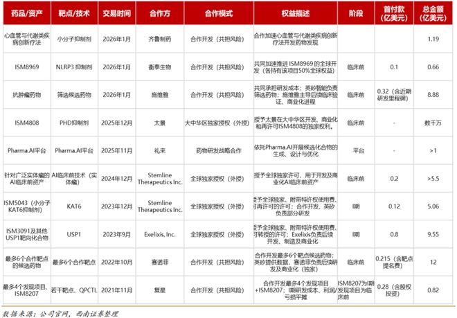 纳入恒生综指，AI制药龙头迎来重估？(3)