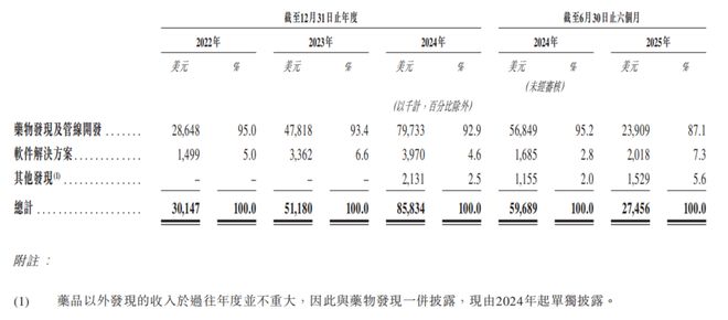 纳入恒生综指，AI制药龙头迎来重估？(2)