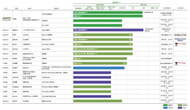 纳入恒生综指，AI制药龙头迎来重估？(4)