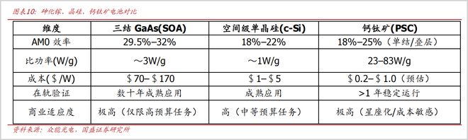 万亿太空光伏，谁能拼出头？(3)