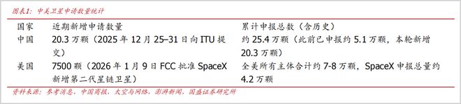万亿太空光伏，谁能拼出头？(2)