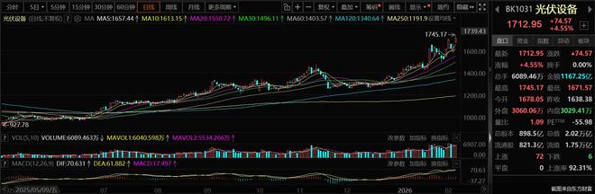 马斯克引爆光伏，产业链市值“回血”！太空光伏前景几何(1)