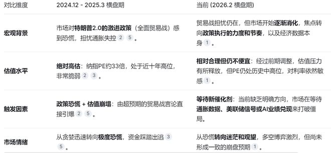 港股智谱与MiniMax大涨能给A股带来什么变化？| 0223(5)