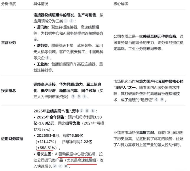 港股智谱与MiniMax大涨能给A股带来什么变化？| 0223(9)