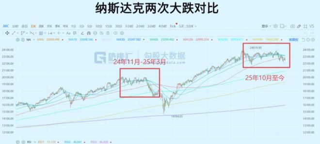 港股智谱与MiniMax大涨能给A股带来什么变化？| 0223(2)