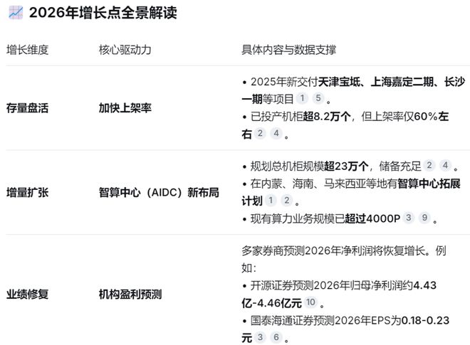 港股智谱与MiniMax大涨能给A股带来什么变化？| 0223(8)