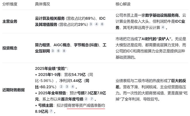 港股智谱与MiniMax大涨能给A股带来什么变化？| 0223(7)