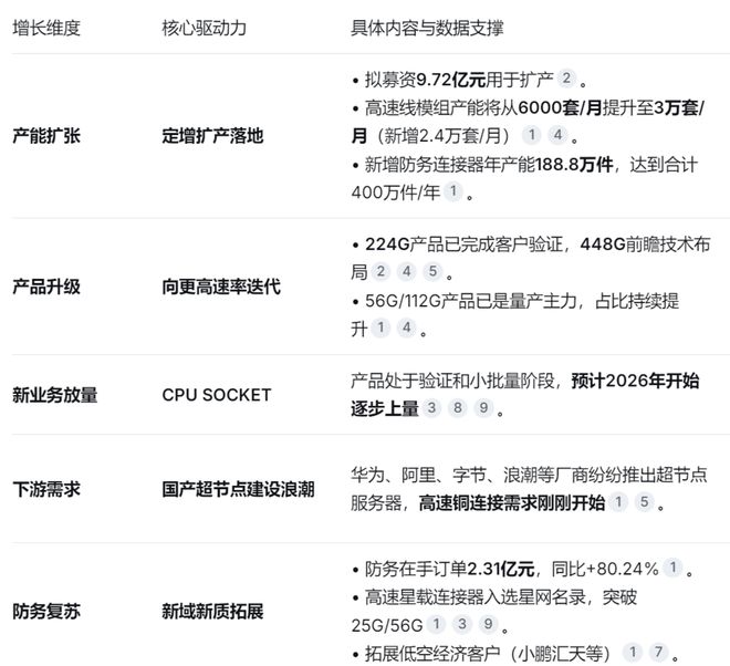 港股智谱与MiniMax大涨能给A股带来什么变化？| 0223(10)