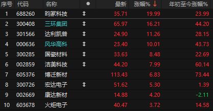 A股节后开门红！超过4000家上涨，“2028AI末日预言”冲击全球(4)