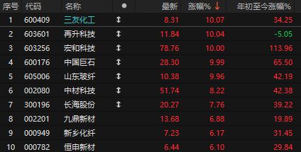 A股节后开门红！超过4000家上涨，“2028AI末日预言”冲击全球(5)
