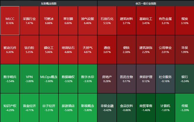 A股节后开门红！超过4000家上涨，“2028AI末日预言”冲击全球(7)