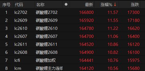 A股节后开门红！超过4000家上涨，“2028AI末日预言”冲击全球(6)
