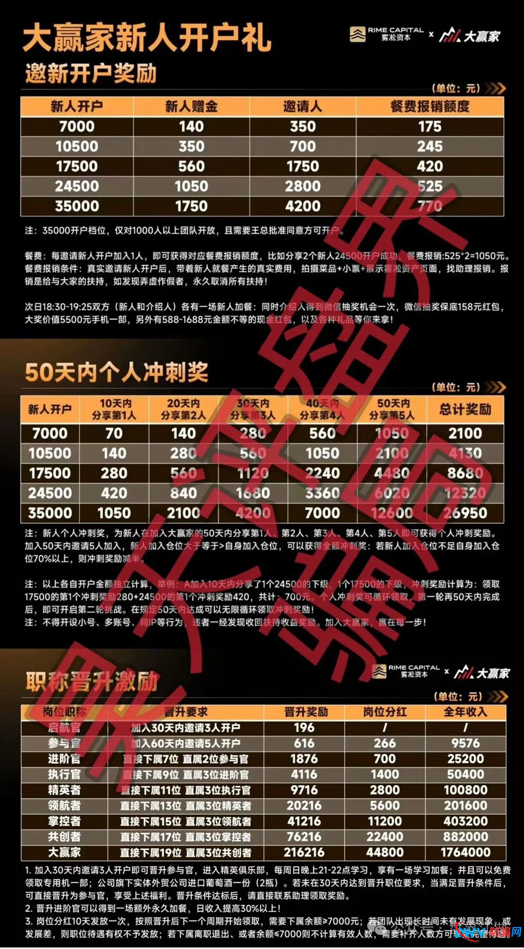 崩盘倒计时：操盘手章进宝再换马甲，“雾淞资本”带单骗局昨日已开杀，速撤离(3)