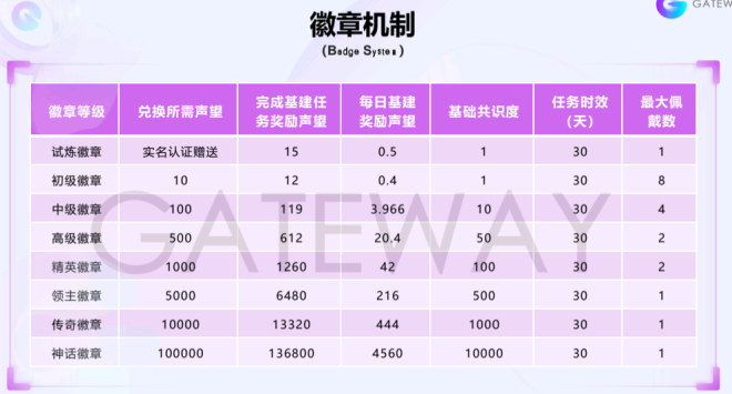 深度拆解“链门”：从趣步到GEC，卷轴模式的死循环从未打破(3)