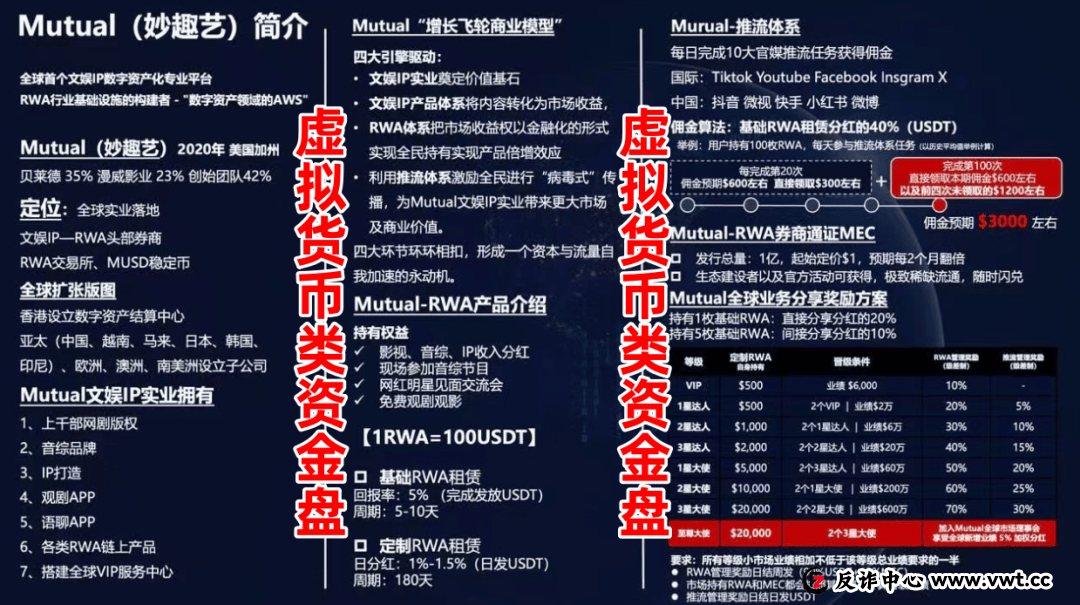 紧急提醒：如果你家有老人在玩“Mutual妙趣艺”，请马上阻止！(2)
