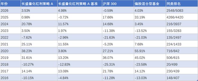连续四年稳居同类前20%：四位基金经理的投资策略拆解(6)