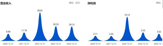净利暴跌92%还“画饼”？90后掌门被罚，亚辉龙股民可索赔！(5)