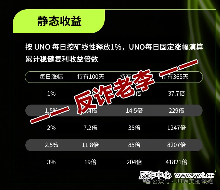 骗局揭秘：UNO币的“经济学”骗局——为什么连真UNI都涨不动，你的UNO却能“天天涨”？(5)