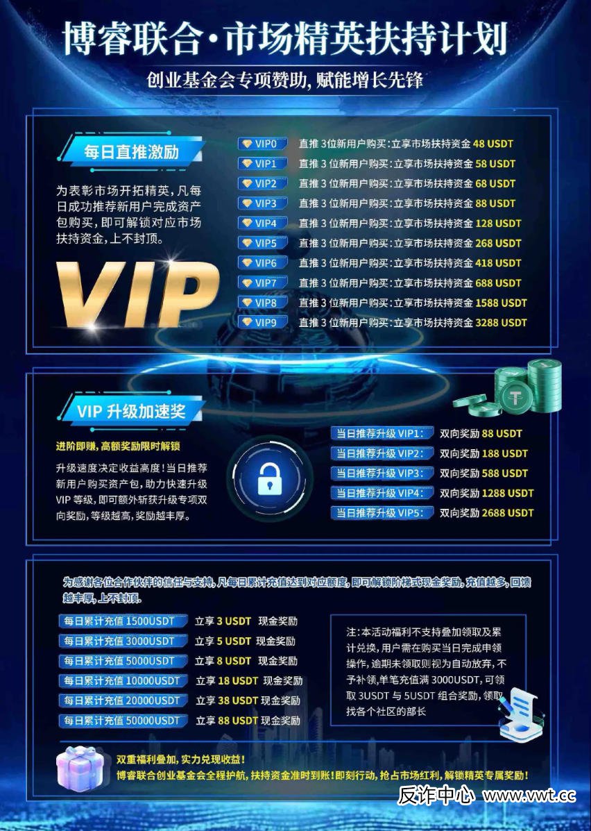 紧急！博睿联合“单割”进行时：已有大户被踢，提现变“镜花水月”！(1)