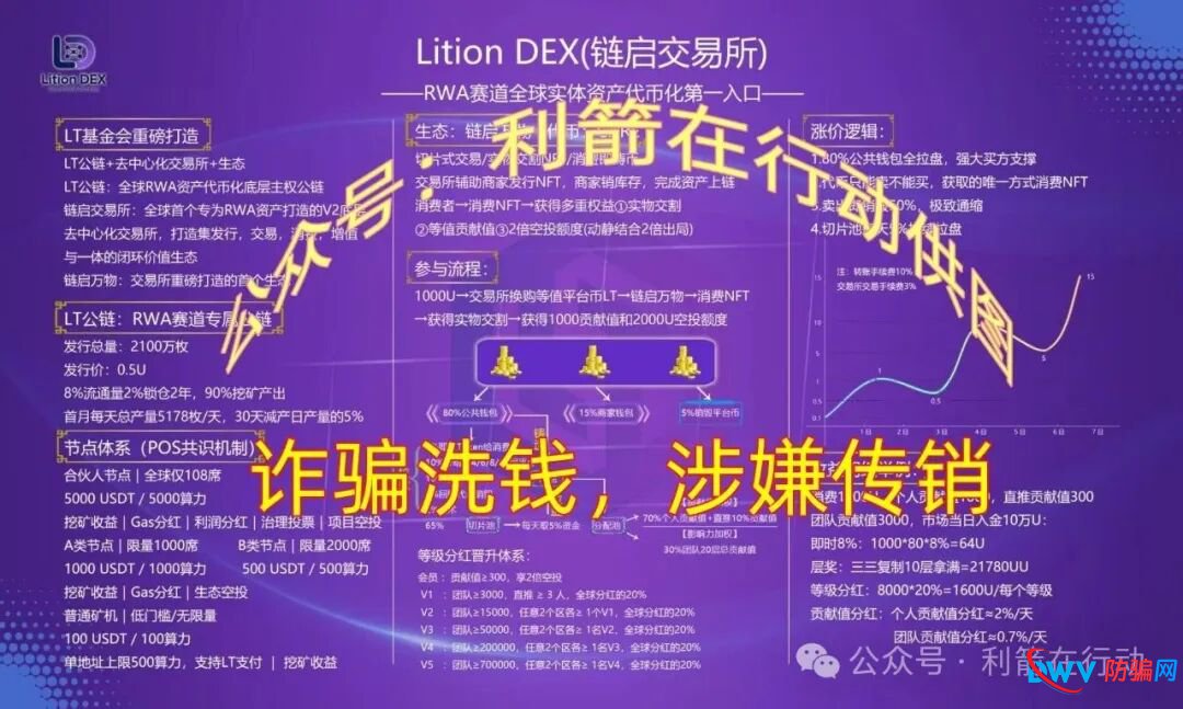 警惕！“智天资本,黑石集团,链启交易所,MOVA公链,LT公链”这11个项目都是诈骗，有的昨晚才上线，都是骗钱的！(10)