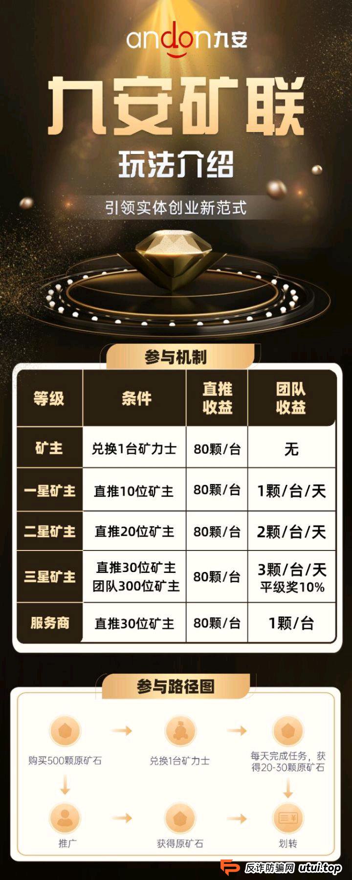 紧急预警：九安矿联——一部手机“躺着赚钱”的幻梦，该醒了！(1)