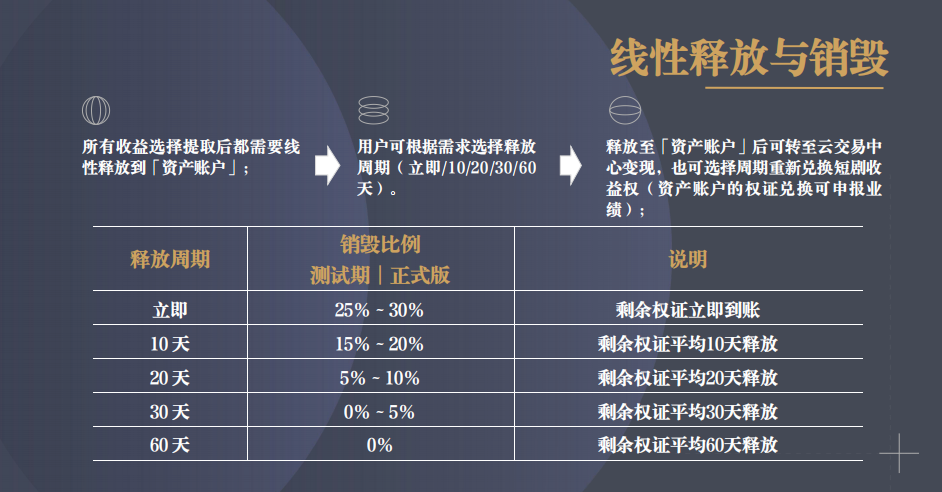 你以为只是亏钱？错了！投“共益云商”的人，正在被“二次收割”(3)