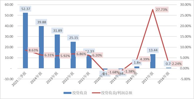 宁德时代的隐秘资本帝国(3)