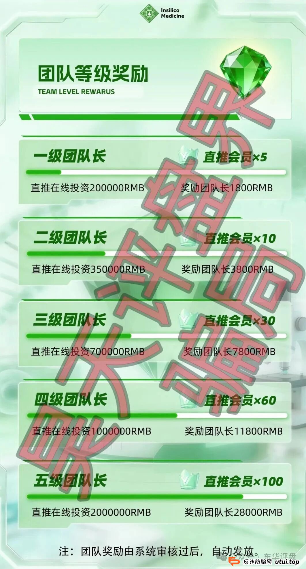 紧急预警：“英矽智能”理财项目正在圈钱！别让你的血汗钱成了骗子的年终奖(3)