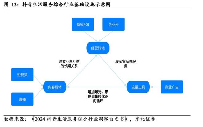 增速59%，抖音这颗新棋稳住了？(2)