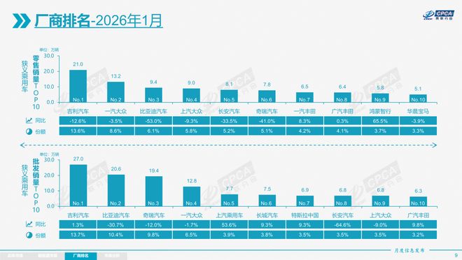 新能源汽车开征“里程税”？油电要同权？真相来了(2)