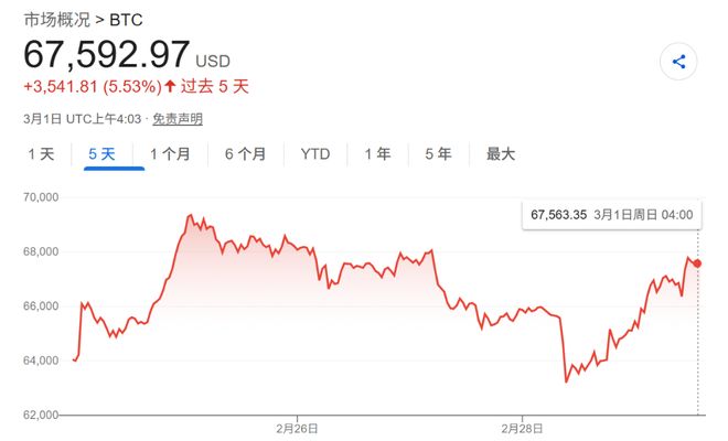 周末唯一开盘市场已从“大跌”到“大涨”，周一走向取决于这几个核心(2)