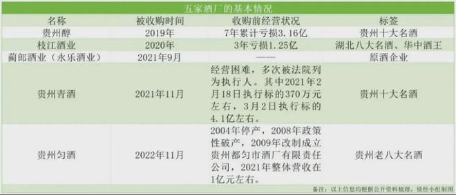 同样做“酒业网红”，吴向东比郝鸿峰、朱伟更出圈，为什么？(6)