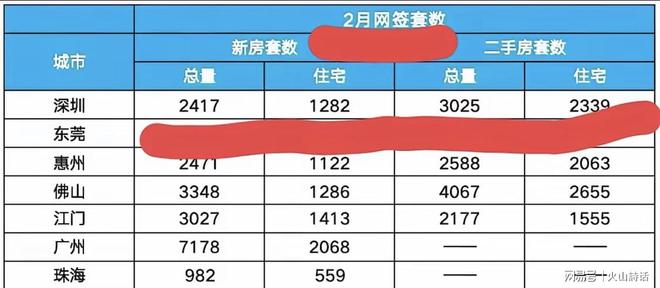 熬了800多天，从660万降到345.8万！深圳一业主卖房经历引关注(2)